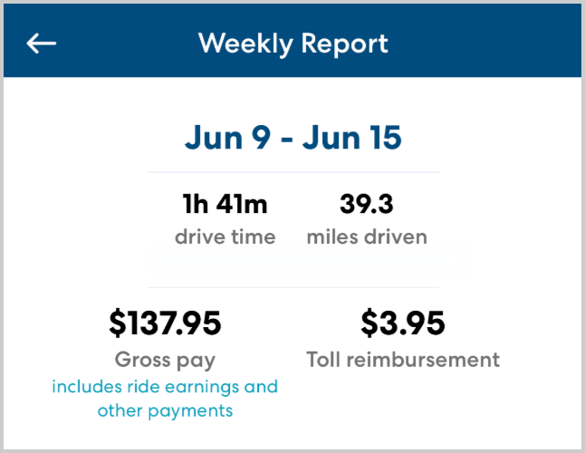 weekly report toll reimbursement.png