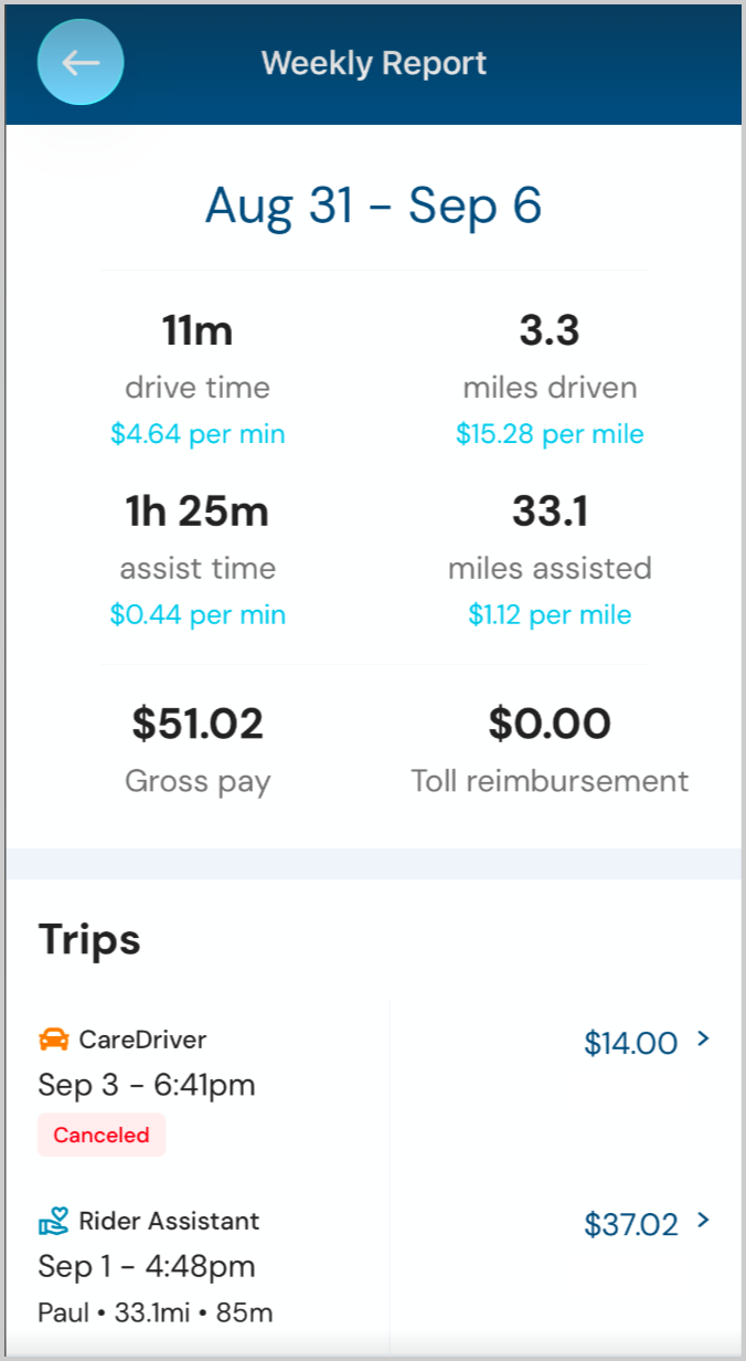 weekly report rider assistant and caredriver.png